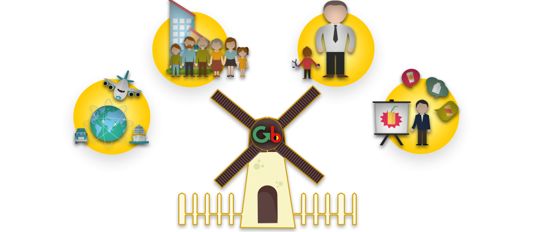 Customer partnership is a shared journey image with description of different potential customers, Generalbev.eu